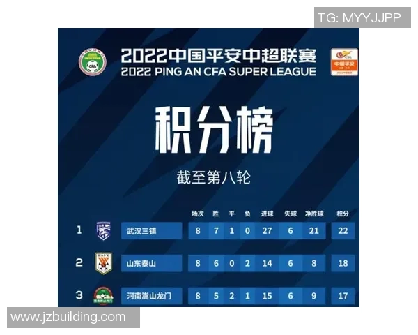 上海足球队以100分领跑世锦赛积分榜展现强大实力和竞争优势 上海足球队以100分领跑世锦赛积分榜展现强大实力和竞争优势