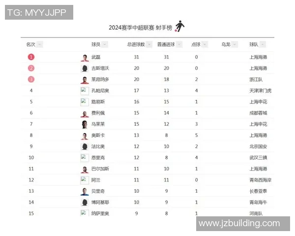 2017年全球足球前锋实力排名分析与球员表现回顾 2017年全球足球前锋实力排名分析与球员表现回顾